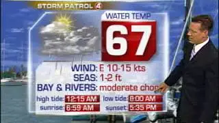 Storm Patrol Forecast - Friday, November 30, 2012