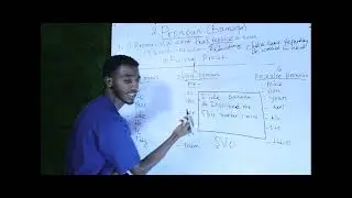 Pronoun Overview (Bamaqa) #hirkoo #grammar #english #ethiopia