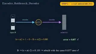 CH4 02 encoder bottleneck decoder