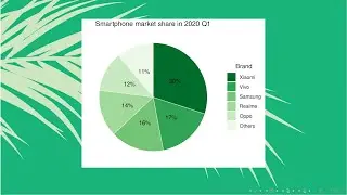 How to draw a nice pie chart in R using ggplot2? | Smartphone brands 2020 | StatswithR | Arnab Hazra