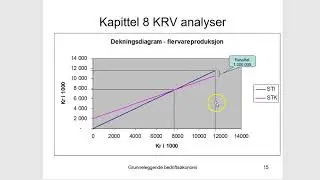 Kapittel 8 del B