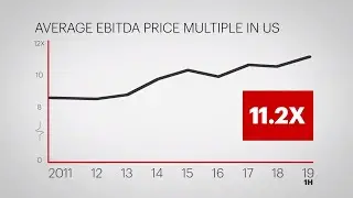 The Current State of Private Equity
