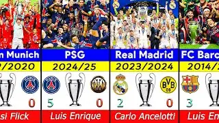 Champions League Final Results Of All Time
