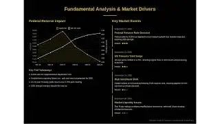 AUD USD Analysis Report September 15 -20, 2025