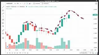 26-3 -Audius (AUDIO) News - Analysis Today-AUDIO Price chart  AUDIO  Latest Price