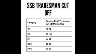 ssb tradesman cut off | #ssb | #shortsfeed |#ssbtradesman