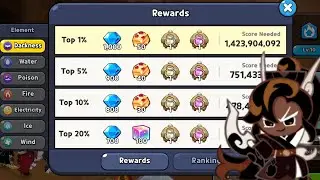 Agar Slime Crisis Top 1% Element Darkness 4.9 Billion++ Guide I Cookie Run Kingdom
