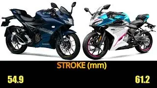 Suzuki Gixxer SF 250 Vs CFMoto 250SR specs, top speed, features #gixxersf250 #cfmoto