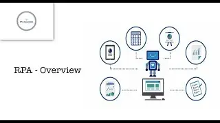 #RPA - RPA Introductory Overview in 150 seconds | Pilot | RPA Essentials