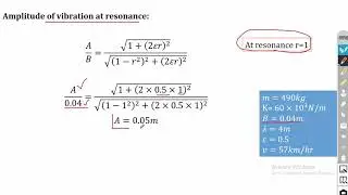 Amplitude Transmissibility | Passive vibration control