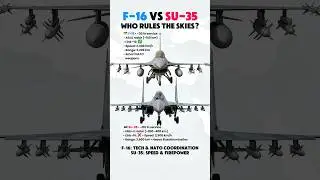 F-16 vs Su-35 &mdash; Who Wins? Ukrainian & Russian Fighter Jet Comparison
