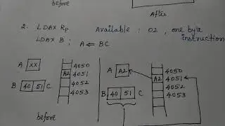 Addressing modes of 8085 Part_II