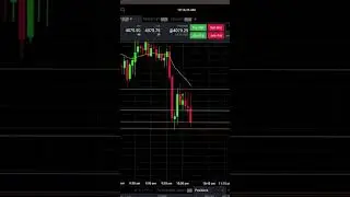 +$25 in less than 1 min - 1 MES Contract - Futures Trading