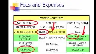 Probate Court Fees in Connecticut