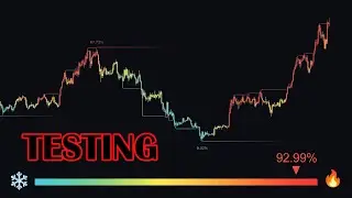 Are these FREE Support And Resistance Buy Sell Signals Any Good???