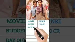 Dunki movie box office collection day 10 #dunki #shorts #dunkivssalaar