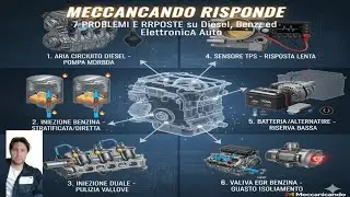 Meccanicando risponde: 7 PROBLEMI e RISPOSTE su Diesel, Benzina e Elettronica Auto