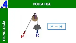 COMO FUNCIONA UNA POLEA FIJA