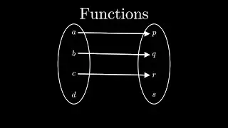 Functions 1.1 | Add Maths Form 4 KSSM