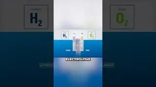 How ThermoLoop is Making Green Hydrogen Cost-Effective