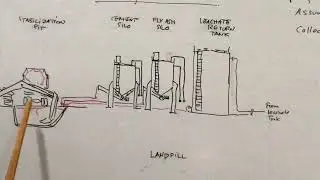 Tutorial of Hazardous Waste or Limbah B3 Process