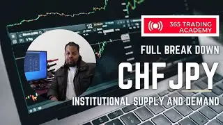 CHFJPY Long Term Analysis - will price create a new Major Turning Point Supply in 2023