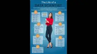 THE LIFE OF DATA SCIENTIST #datascientist #datascience #datamanagement