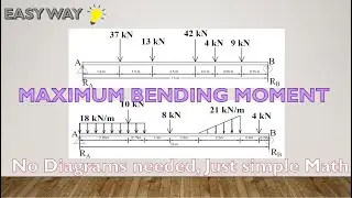 Maximum bending moment in a beam: Easy steps