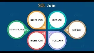 Joins in SQL | joins in SQL with examples | MS SQL Joins | SQL Joins | SQL Tutorial for beginners