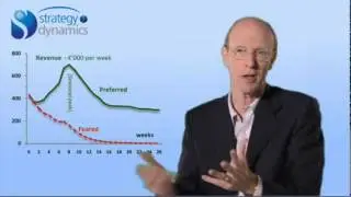 What is Strategy Dynamics - short introduction