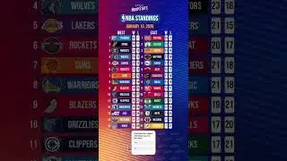 NBA Daily Standings - January 10, 2026 #nbastandings #nbaupdates #nbatoday #fyp