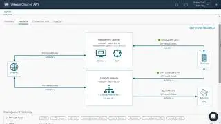 VMware Cloud on AWS Console Overview