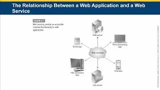 JBL - Internet and Web Application Security -- Chapter 06 - Web Application Security