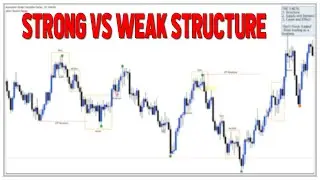 STRONG VS WEAK MARKET STRUCTURE | SMART MONEY CONCEPTS + WYCKOFF | SIMPLIFIED!
