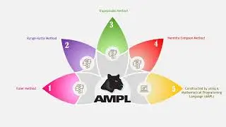 Solving Royalty Payment Problem By Using Direct And Indirect Methods Through Scientific Calculation