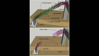 #Staircase Reinforcement Detail | #Shorts #construction #civilengineering