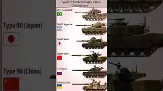 World&rsquo;s Most Powerful Battle Tanks Compared 💥 #shorts