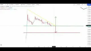 ALCHEMY PAY ACH Crypto Price Breakout/Breakdown Technical Analysis