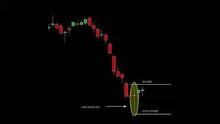 Long legged doji bullish candlestick pattern | Price action trading | #shorts #forex #crypto #swing