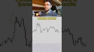 Quali indicatori utilizzo realmente