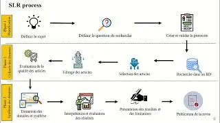 أجي تفهم مزيان Systematic Literature Review SLR ： دليلك الكامل B Darija