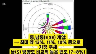 방향별 풍향&middot;풍속 분포를 나타낸 &lsquo;바람장미(Wind Rose)&rsquo;와 나무의 영향 #나무의사윤준원 #국가유산수리기술자 