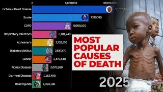 Most Common Causes of Death (2000&ndash;2025) ⚕️ | Global Mortality Data Visualization