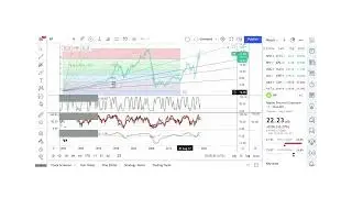 Basics to Investing - Regions Financial Corp. RF - Stock Charts #055