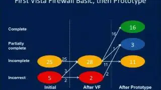On Users' Mental Models of Security Controls