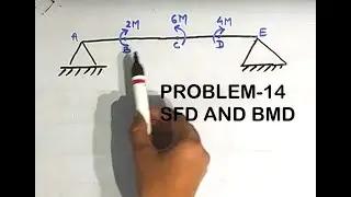 simply supported beam carrying concentrated moment shear force and bending moment diagram,sfd bmd