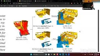 Paper Discussion on 3D Registration with Maximal Cliques