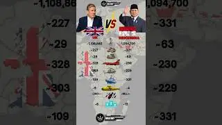 UK 🇬🇧 vs Indonesia 🇮🇩 Military Power comparison 2025