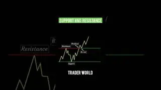 support and resistance #support #resistance #traderworld