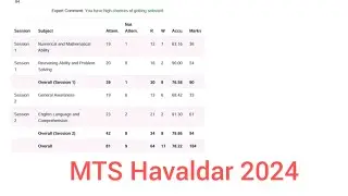 2024 Havaldar MTS written test marks Gasue Mana...